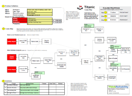 titanic-cause-map